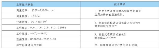 UHZ-158C型系列側(cè)裝式磁性液位計(jì)特點(diǎn)