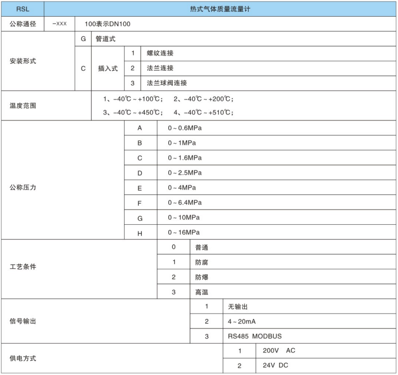 熱式氣體質(zhì)量流量計